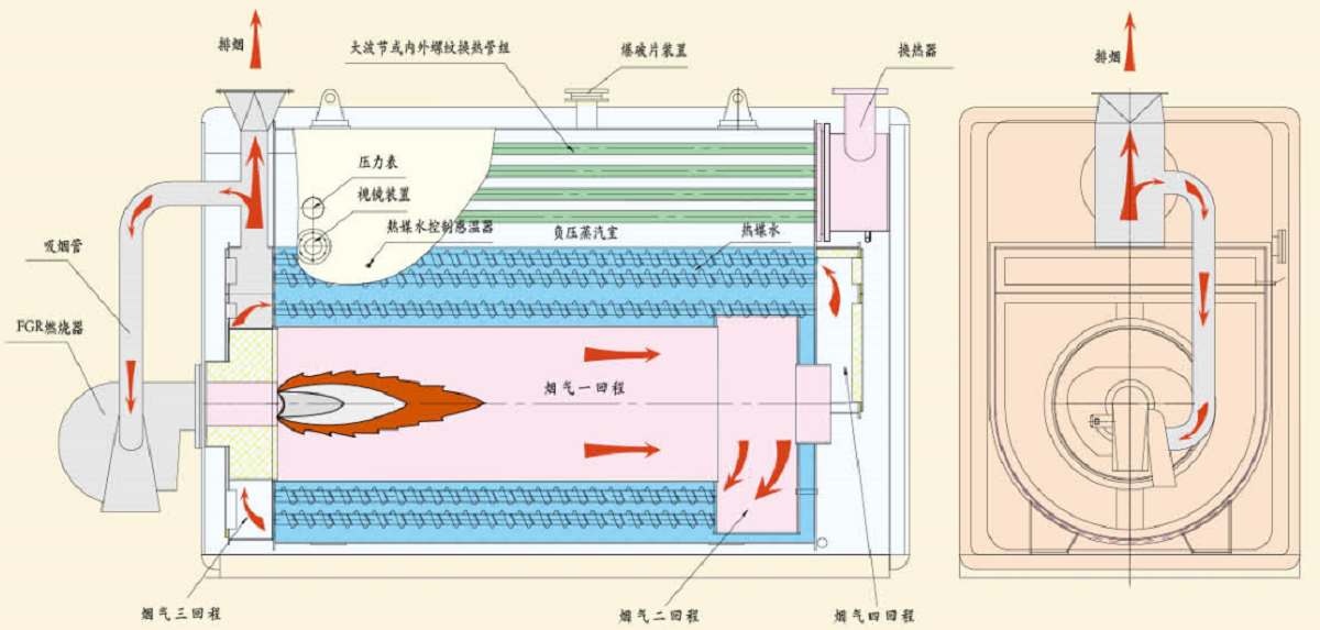 zwns型低氮真空锅炉