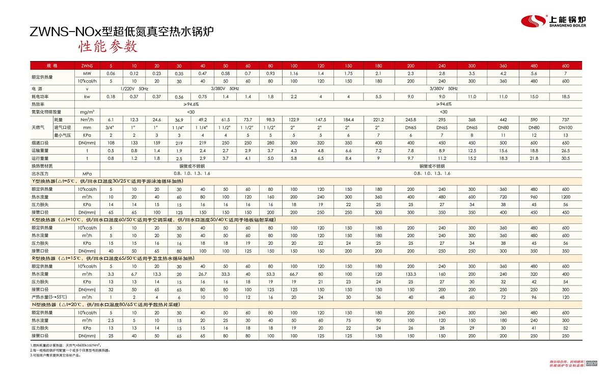 zwns型低氮真空锅炉