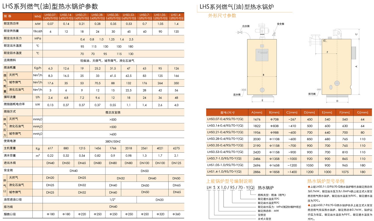 wns型卧式燃油（气）锅炉