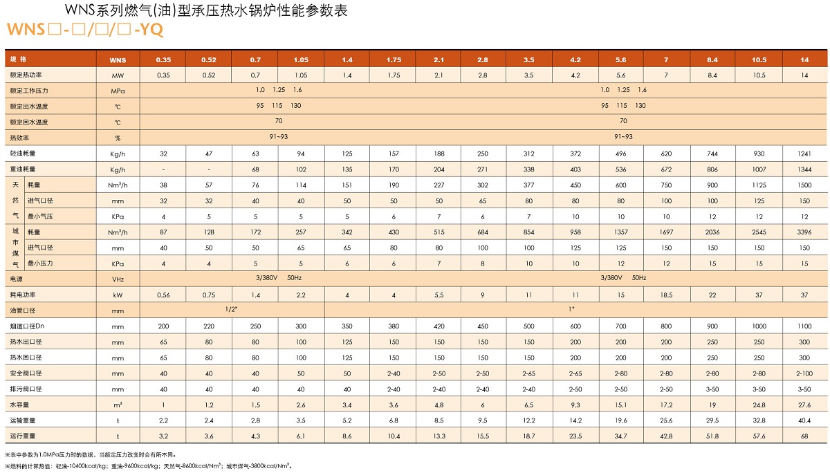 wns型卧式燃油（气）锅炉